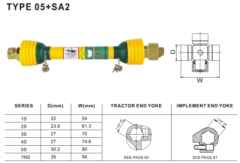 Agricultural Pto Shaft with Push Pin for Agriculture Machinery